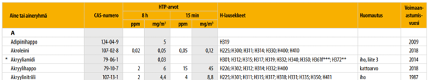 HTP-arvot