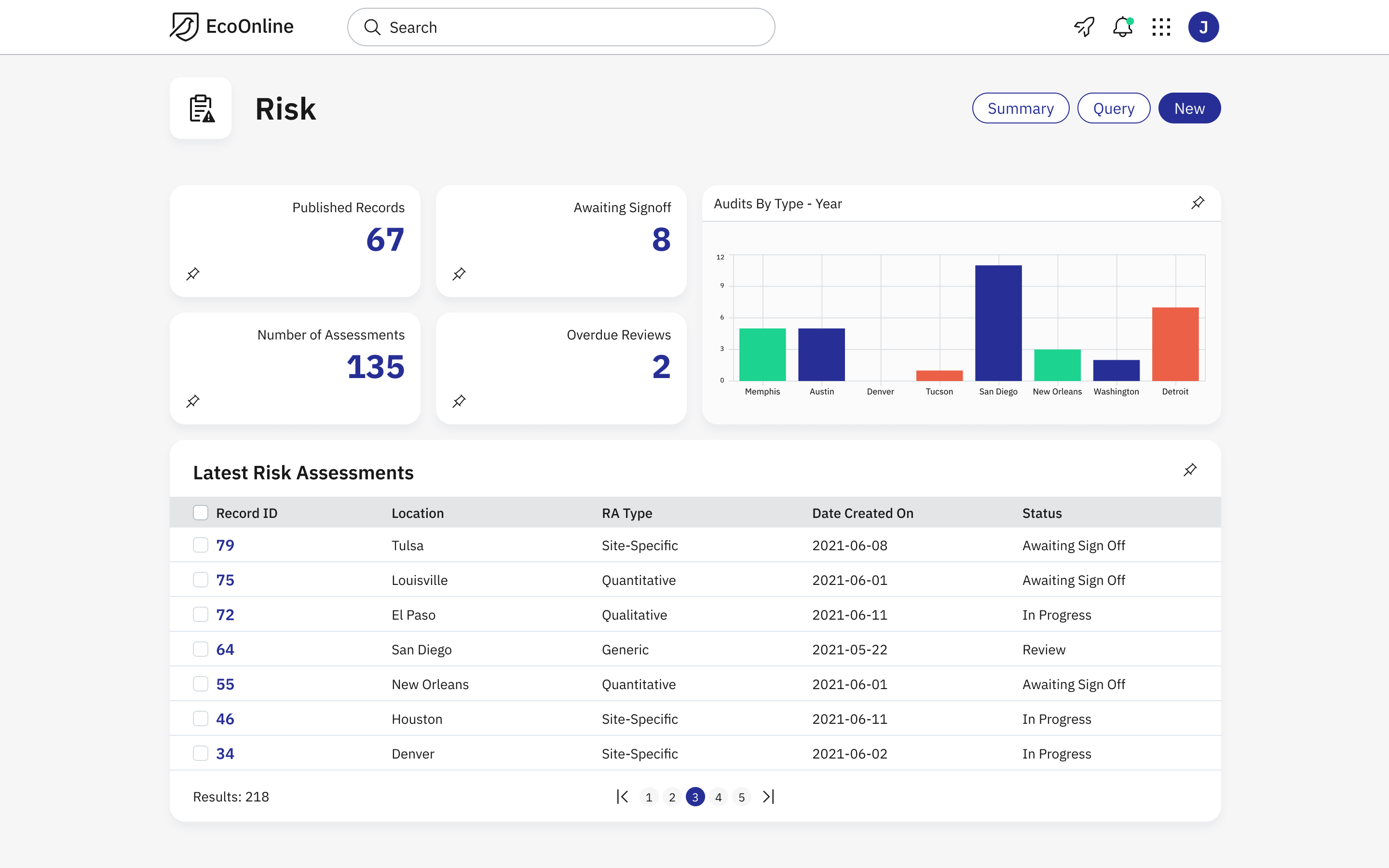 Risk management