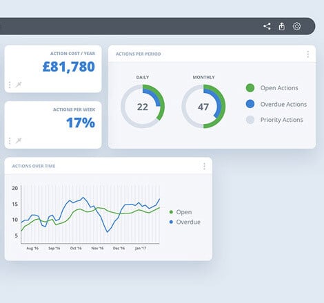 NEW Platform Inciteful and intelligent