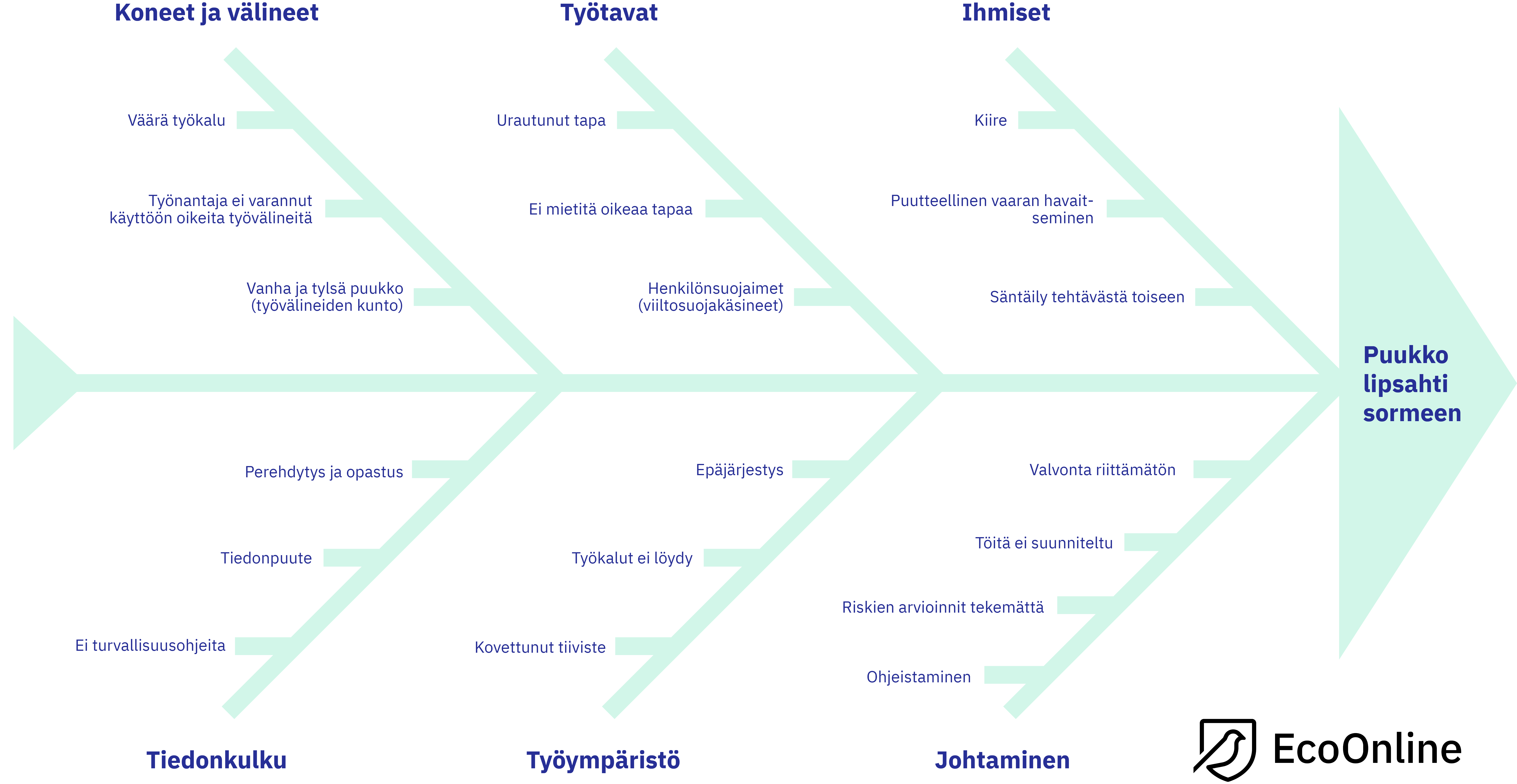 Kalanruotoanalyysi
