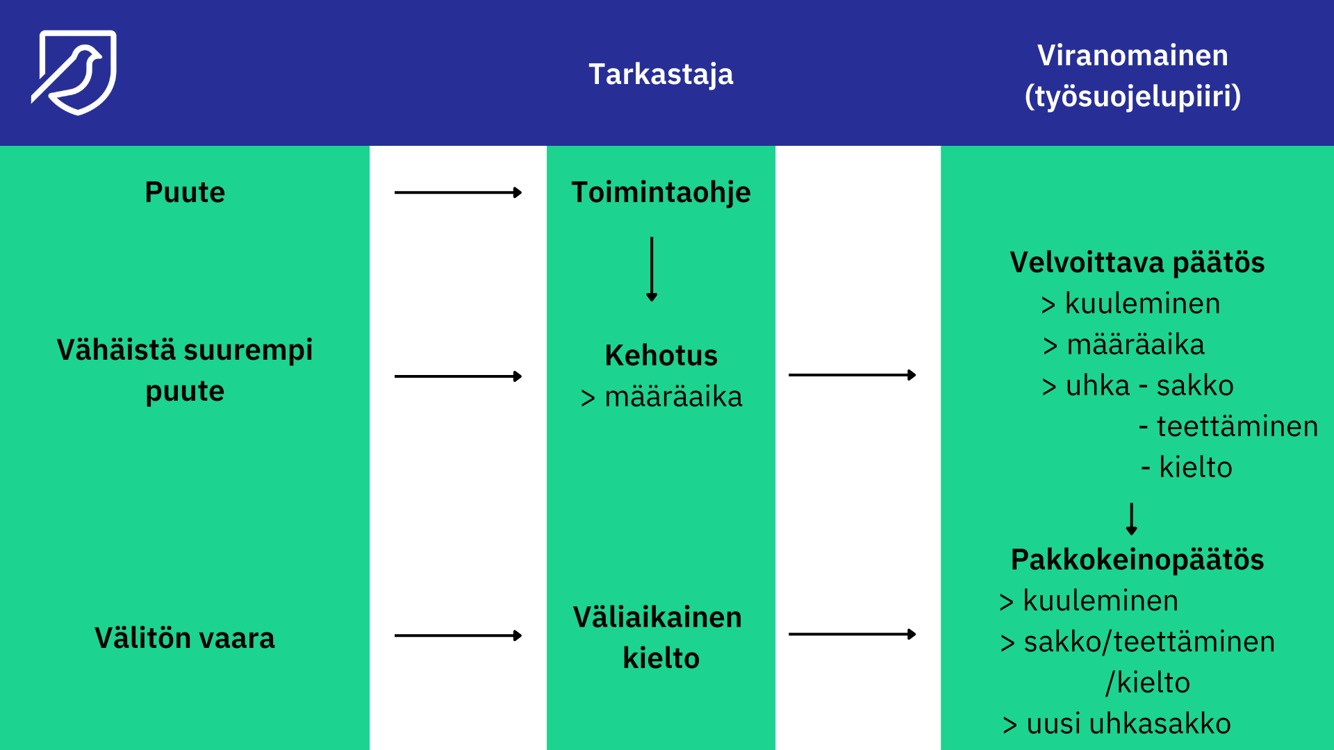 Työsuojelutarkastus